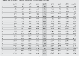 Pdf Maltese National Birth Weight For Gestational Age