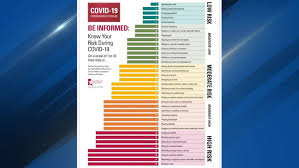 Rather than viewing these activities as another thing you have to fit in, use them as a learning tool that helps your students stay focused, connected, and energized. Will I Get Covid 19 Doing This Here S How Risky Normal Activities Are Kutv