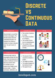 6 Types Of Data Every Statistician Data Scientist Must Know Data Science Learning Data Science Statistics Math