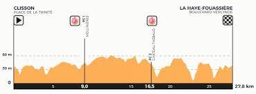 C'est dans cette ville qu'est tracé le parcours des. Championnat De France Elite Le Programme 2019 Actualite Directvelo