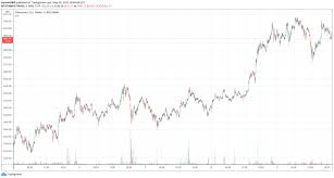 Vip analysis / coin calls: Ethereum Nearly Hits 4k Crypto Analyst Says Eth Will Reach 10k By Year End Cryptoglobe