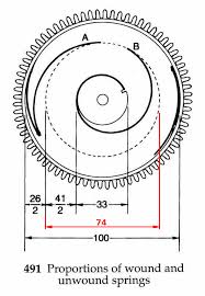 Watch Mainsprings