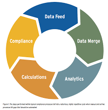 Data Transformation Where To Begin Tax Executive