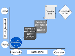 Alimentatie Voor Ex Partner En Kind Na Scheiden Fpvi