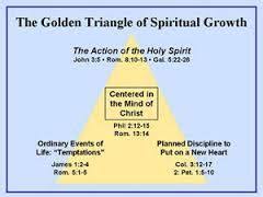 dallas willard s golden triangle of growth dallas willard gods presence spiritual formation