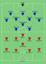 Thailand vs malaysia tips & predictions. 2016 Aff Championship Final Wikipedia