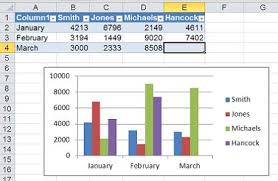 We did not find results for: Build Dynamic Charts In Excel Techrepublic