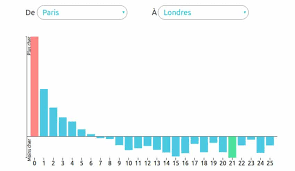 Quand acheter un billet d'avion ? Comment Acheter Ses Billets D Avion Au Meilleur Prix