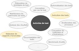 Le métier de testeur de jeux vidéo demande beaucoup de patience et une passion pour. Le Crowdtesting Met Il En Danger Les Testeurs Professionnels Hightest