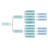 Organizational Chart Templates