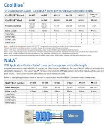 Learn About Shaft Currents Aka Electrically Induced Bearing