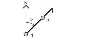 Pour Calculer Un Azimut