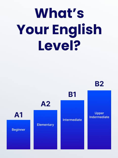 eTalk's Online Self-Assessment English Level Tests