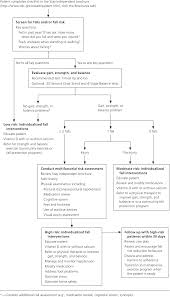 According to a study revealed by the centers for disease control and prevention provisional, approximately 31 percent deliveries were by cesarean. Preventing Falls In Older Persons American Family Physician