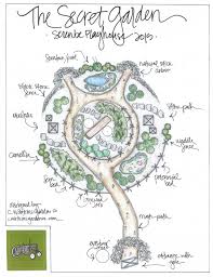 The Secret Garden Official Blueprint From C Watkins Garden Co Plano De Planta Planos Plantas