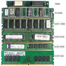 Laptop Ram Speed Chart Best Image About Laptop