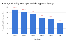 The app helps users detect patterns in their mood, creating a way to identify triggers and other things that affect their mental health. App Download And Usage Statistics 2020 Business Of Apps