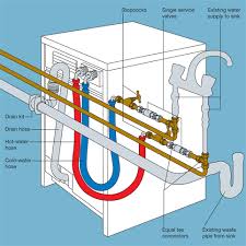 In this video we show you how to install dual kitchen sink drain plumbing. How Do I Install A Washing Machine Jps Plumbing And Electricaljps Plumbing And Electrical