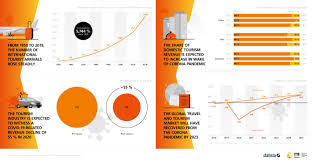 Find us in the citycube. Itb Berlin Now And Statista Look Back On 2020 A Turbulent Year In Travel