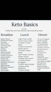 Keto Basics In 2020 Ketogenic Diet Meal Plan Keto Recipes Ketogenic Keto Diet Food List