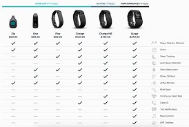 Pin On Fitbit Review