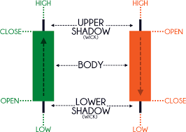 The Price Action Trading Strategy Guide