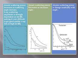 Difference B W Electron Neutron And X Ray Diffraction And Advantages