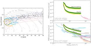 Universe Special Issue Selected Papers From The 7th