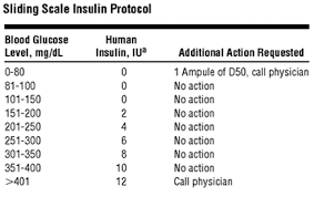 Regular Insulin Sliding Scale Dose Chart Www