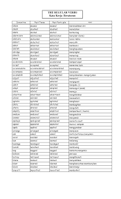 Atau sama antara past tense dan participle. Https Adoc Pub Download The Regular Verbs Kata Kerja Beraturan Html