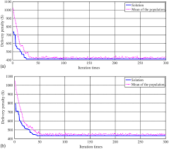 Modeling Worker Competence To Advance Precast Production