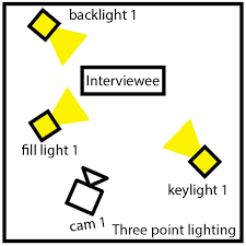 Three Point Lighting Asset V 2 Bold Content Video Production