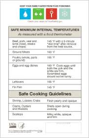 the usda recently revised their recommended safe minimum