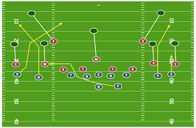 Offensive Strategy Spread Offense Diagram