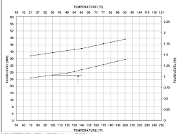 Fluid Level Chart Gbpusdchart Com