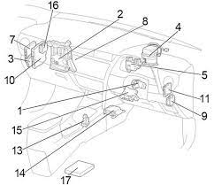 Reviewed by maxenzy on april 05, 2021 rating: Toyota Corolla 2013 2018 Fuse Box Diagram Auto Genius