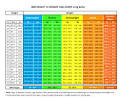 Bmi Chart For Children By Age