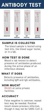 Pcr testi nedir sorusunun en net cevabı bu şekilde. Covid 19 Pcr Vs Saliva Vs Dpi Vs Antibody Test Uae Gulf News