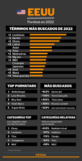 Pornhub reveló el consumo porno más popular en el mundo - Infobae