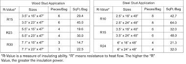 ultrabatt insulation thermafiber