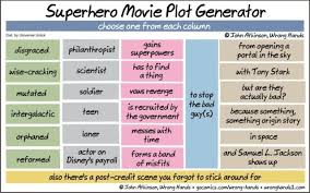 Superhero Movie Plot Generator In 2020 Movie Plot Daily Writing Prompts Superhero Movies