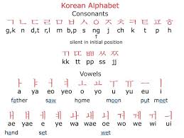 The english alphabet consists of 26 letters: Learn Korean With Me Alphabet í•œêµ´ Hangul Wattpad