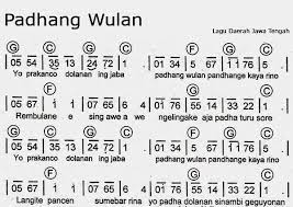 Not Angka Lagu Padhang Wulan Daerah Jawa Tengah Not Angka Lagu Pianika Dan Piano