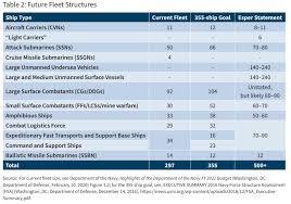 Image result for Tan 2021 Fleet