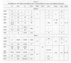 cases encyclopaedia iranica