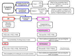 Ap Chapter 5 Tps4e Ap Statistics Statistics Math Probability