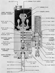 Submarine Main Propulsion Diesels Chapter 10 Diesel Engineering Diesel Engine