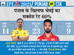 The victory propelled punjab to the second spot in the ipl11. Ir8a0h4suikdxm