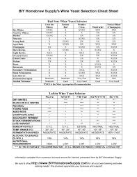 lalvin and red star wine yeast selection cheat sheet biy