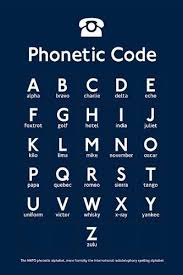 Superheroes never stop helping those i. Laminated The Phonetic Alphabet Alpha Bravo Delta Etc Educational L Mini Poster Measures 23 5 X 16 5 Inches 59 4 X 42 Cm Approx By Laminated Posters Shop Online For Homeware In New Zealand